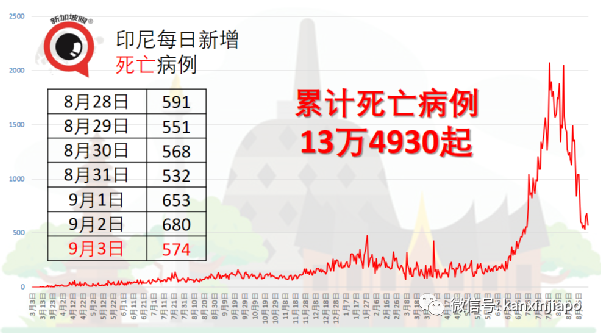 很欣慰见到已接种者在外堂食和休闲，让我们进入群体免疫阶段！