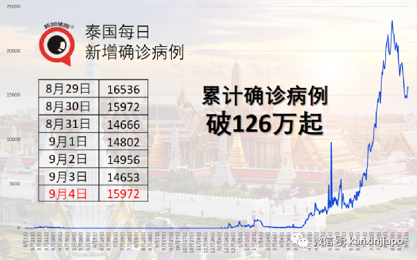 很欣慰见到已接种者在外堂食和休闲，让我们进入群体免疫阶段！