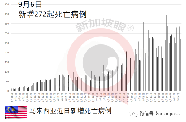 新加坡已捐马来西亚柔佛州2万剂科兴疫苗