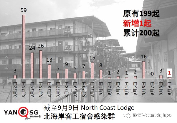 新一批科興疫苗運抵日期敲定!現在能約嗎?新加坡又爆新感染群