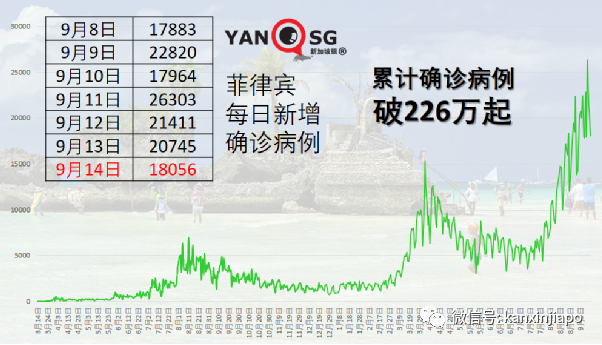 馬國3周內全面放寬防疫措施,考慮重開旅遊景點和健身房