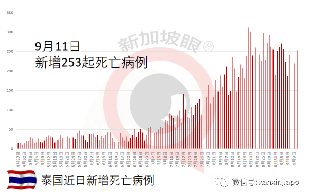 丹麥昨天起全面解封,曼谷十月起對完成疫苗接種外國旅客免隔離