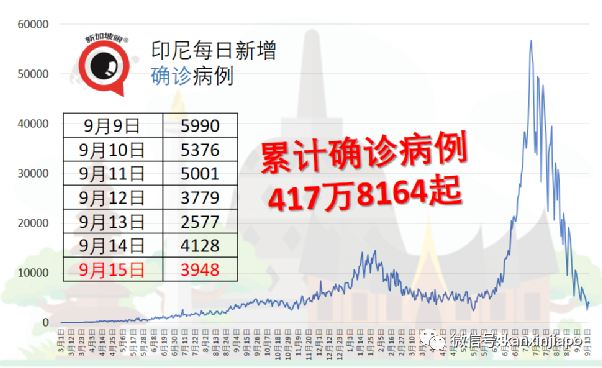 繼馬國之後,印尼也要開放邊境了......