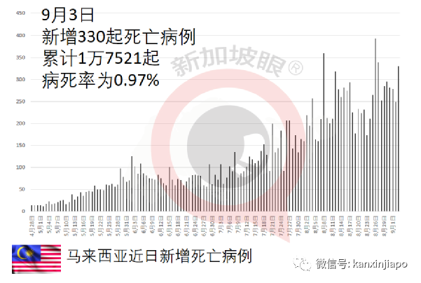 很欣慰见到已接种者在外堂食和休闲，让我们进入群体免疫阶段！