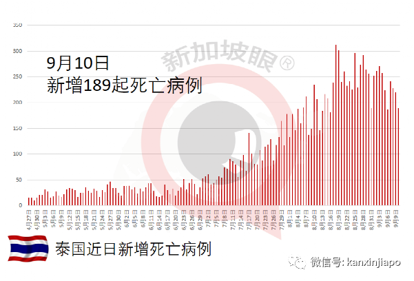 马来西亚惊现Mu和Lambda变种病毒