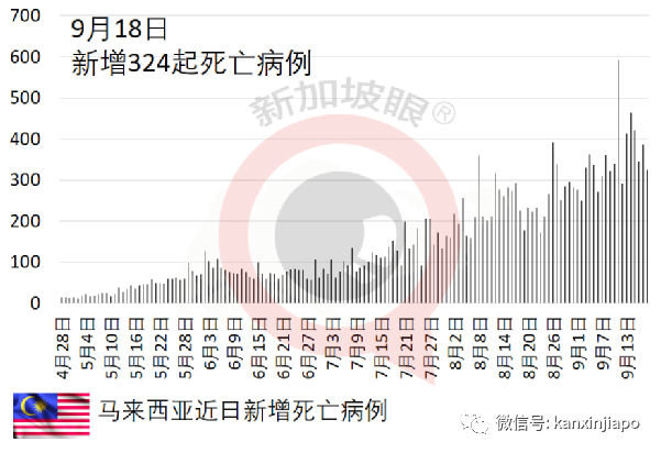 母亲感染冠病，三兄妹来不及见母亲最后一面