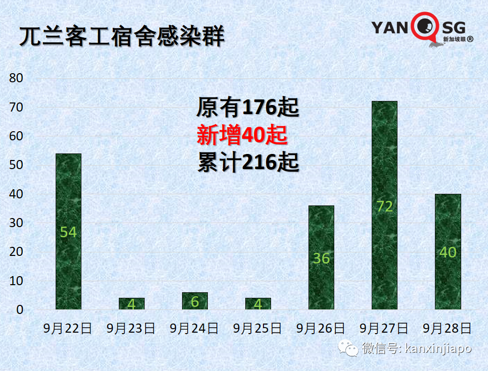 美国疾控中心升级新加坡旅游警告，比印度还高