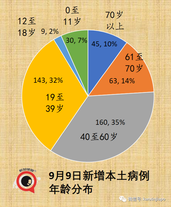 新一批科興疫苗運抵日期敲定!現在能約嗎?新加坡又爆新感染群