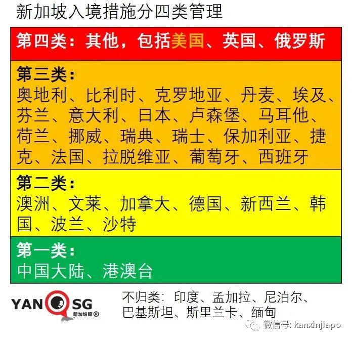 美国疾控中心升级新加坡旅游警告，比印度还高