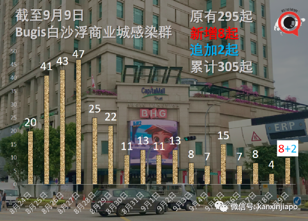 新一批科興疫苗運抵日期敲定!現在能約嗎?新加坡又爆新感染群