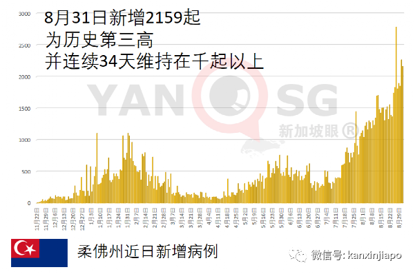 女子出症狀仍赴葬禮播毒,導致31人確診