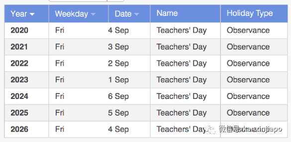 新加坡教師節送什麽禮？看這篇最全指南就夠了