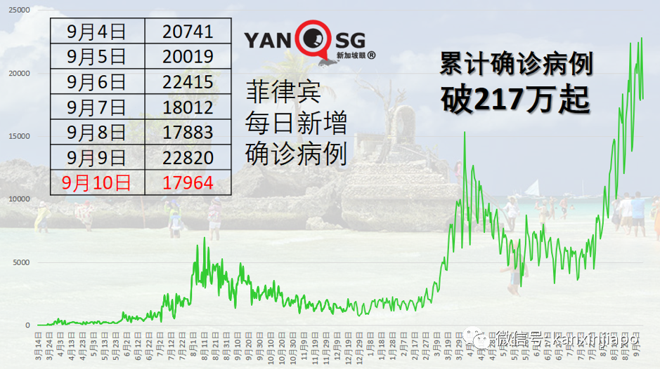 马来西亚惊现Mu和Lambda变种病毒