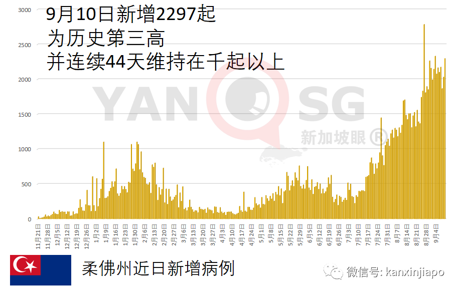 马来西亚惊现Mu和Lambda变种病毒