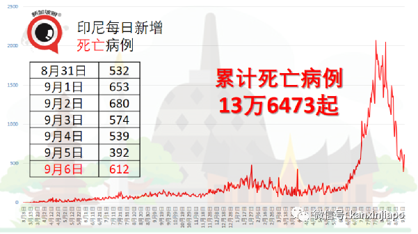 新加坡已捐马来西亚柔佛州2万剂科兴疫苗