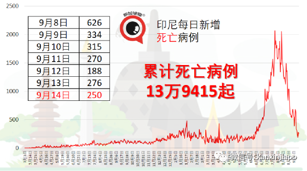 馬國3周內全面放寬防疫措施,考慮重開旅遊景點和健身房