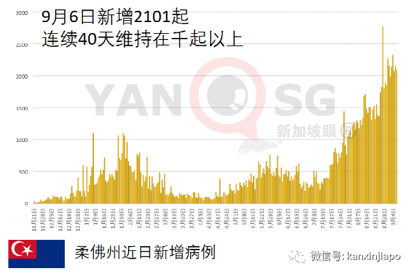 新加坡已捐马来西亚柔佛州2万剂科兴疫苗