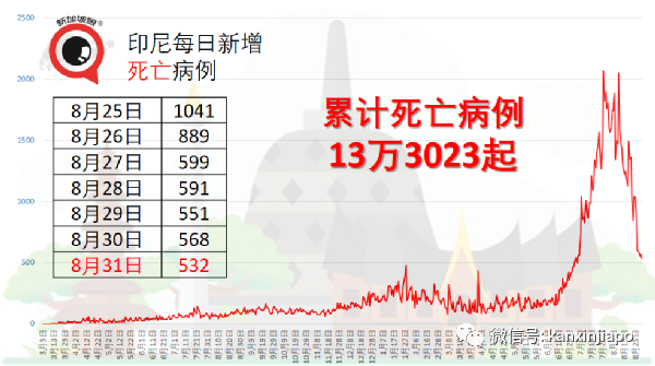 女子出症狀仍赴葬禮播毒,導致31人確診