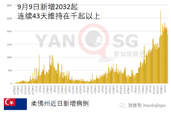 马来西亚惊现Mu和Lambda变种病毒