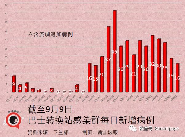 新一批科興疫苗運抵日期敲定!現在能約嗎?新加坡又爆新感染群