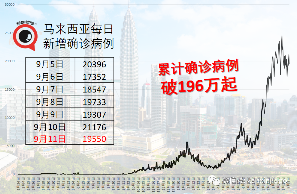 丹麥昨天起全面解封,曼谷十月起對完成疫苗接種外國旅客免隔離