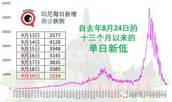 母亲感染冠病，三兄妹来不及见母亲最后一面