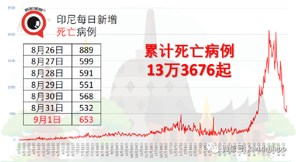 衛生部長呼籲民衆准備與病毒共存,開放各行業進入新常態