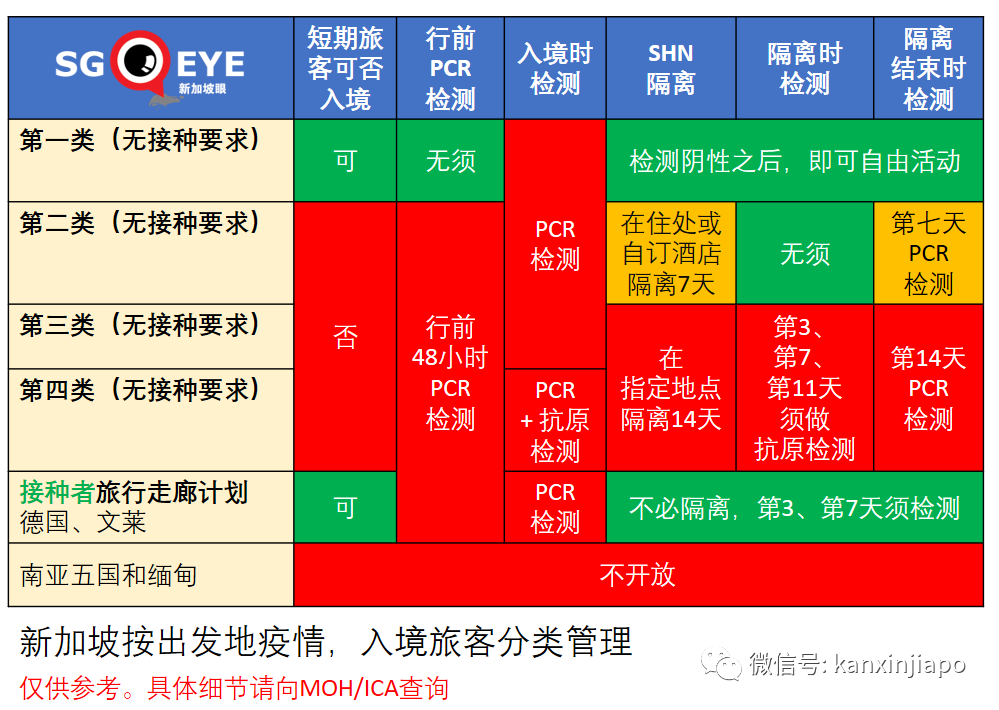 美国疾控中心升级新加坡旅游警告，比印度还高