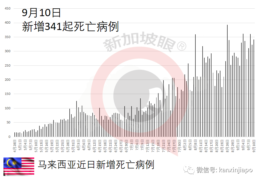 马来西亚惊现Mu和Lambda变种病毒