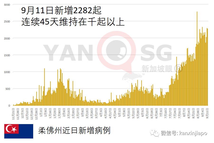 丹麥昨天起全面解封,曼谷十月起對完成疫苗接種外國旅客免隔離