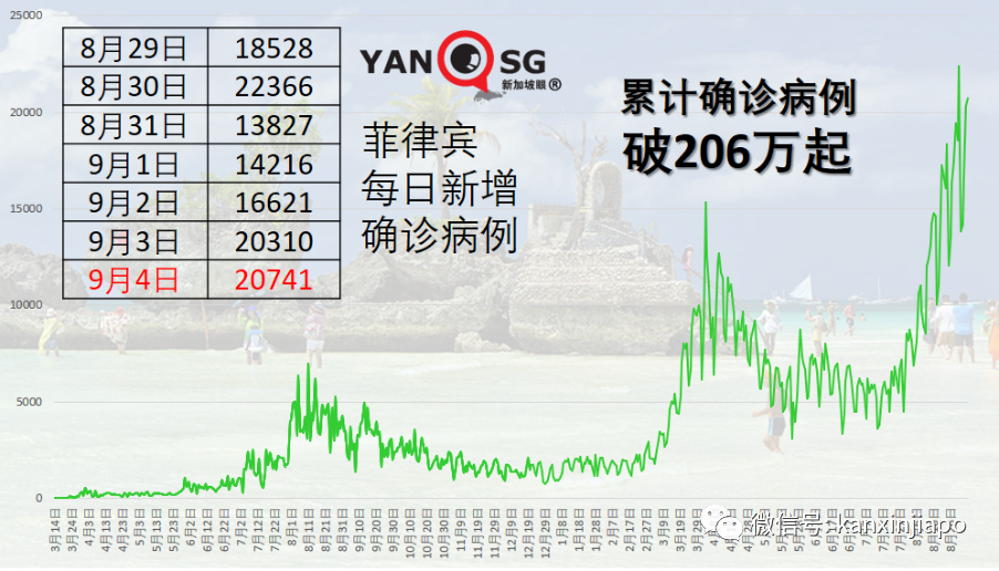 很欣慰见到已接种者在外堂食和休闲，让我们进入群体免疫阶段！