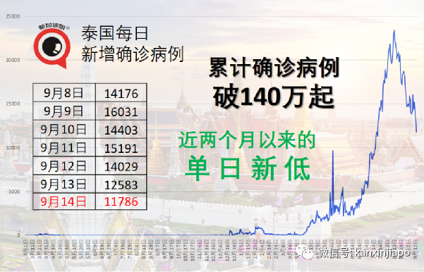 馬國3周內全面放寬防疫措施,考慮重開旅遊景點和健身房
