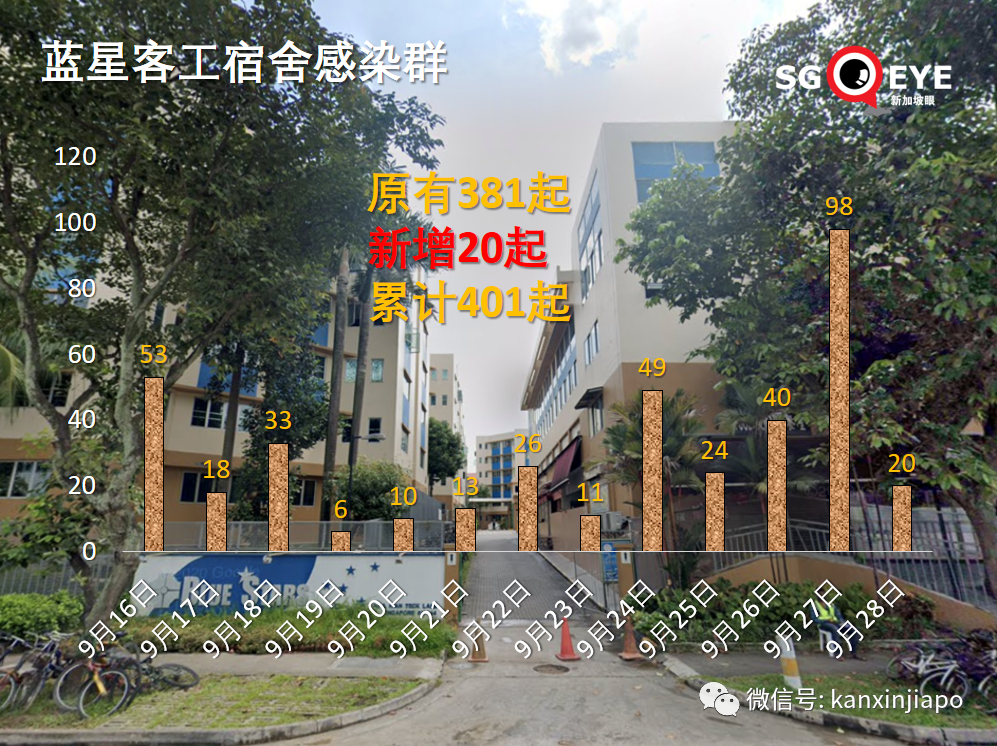 美国疾控中心升级新加坡旅游警告，比印度还高