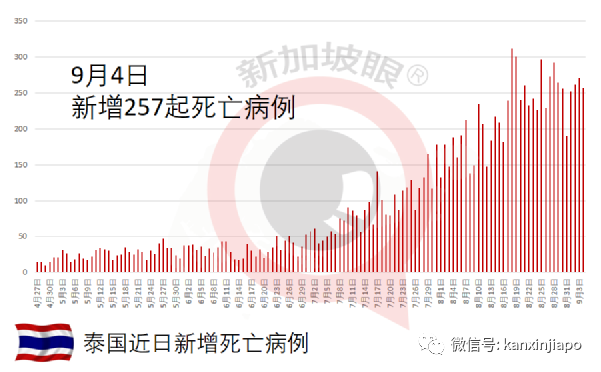 很欣慰见到已接种者在外堂食和休闲，让我们进入群体免疫阶段！