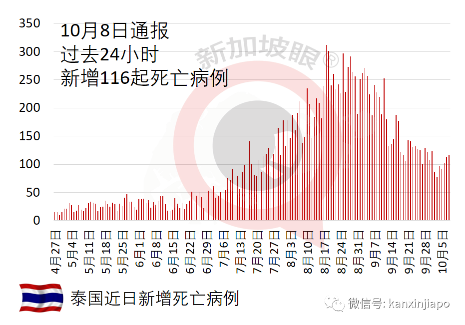 老翁确诊冠病隐瞒家人，8天后不治身亡