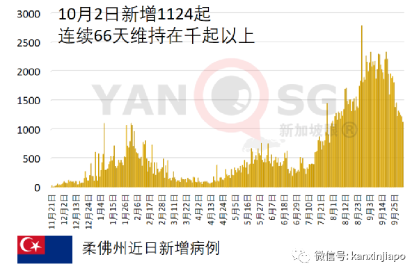 拒絕十萬個出入境請求後,這個國家終于准備解除邊境管制
