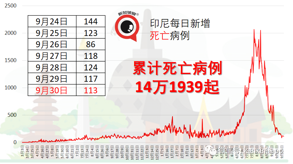 马来西亚批准12岁至17岁青少年接种科兴疫苗