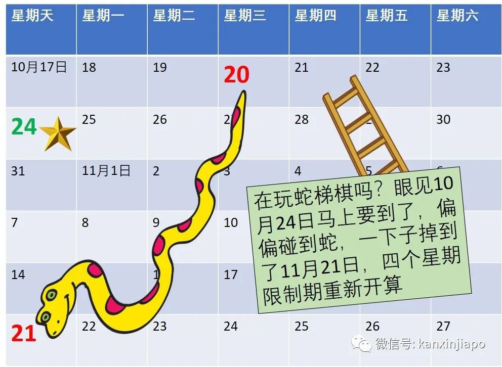 新加坡首次延長限制期,爲防醫療系統崩潰 ;嚴控!沒打完疫苗,不准堂食和進商場