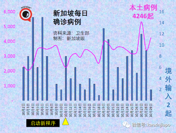 继放开年长者活动后，新加坡宣布逐步重启中学生校园活动