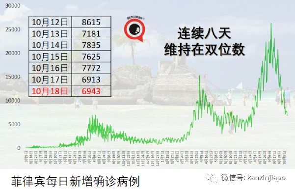 將冠病界定爲地方流行病,馬國將181項防疫措施簡化成10項