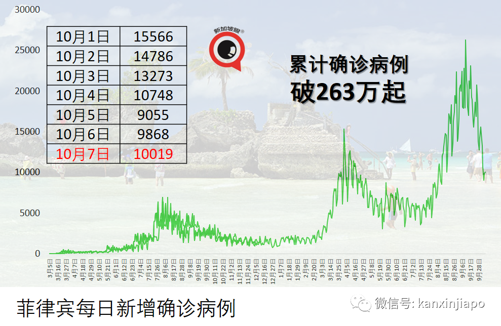 老翁确诊冠病隐瞒家人，8天后不治身亡