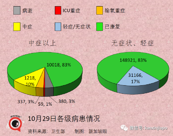 继放开年长者活动后，新加坡宣布逐步重启中学生校园活动