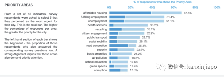 全球智能城市排名出爐:新加坡再次蟬聯第一,中國大陸10個城市上榜