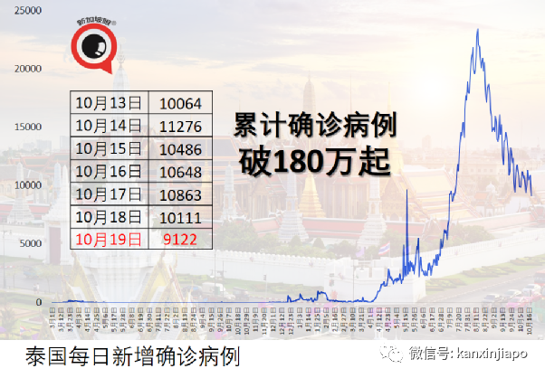 將冠病界定爲地方流行病,馬國將181項防疫措施簡化成10項