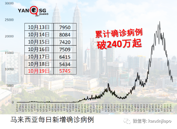 將冠病界定爲地方流行病,馬國將181項防疫措施簡化成10項
