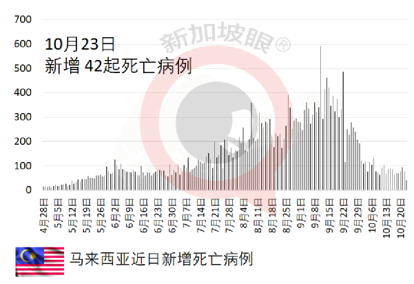 冬季即将到来，印度会否迎来新一波疫情？