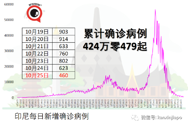 “东南亚是全球防疫措施最严格的地区之一”；疫情拐点已至？