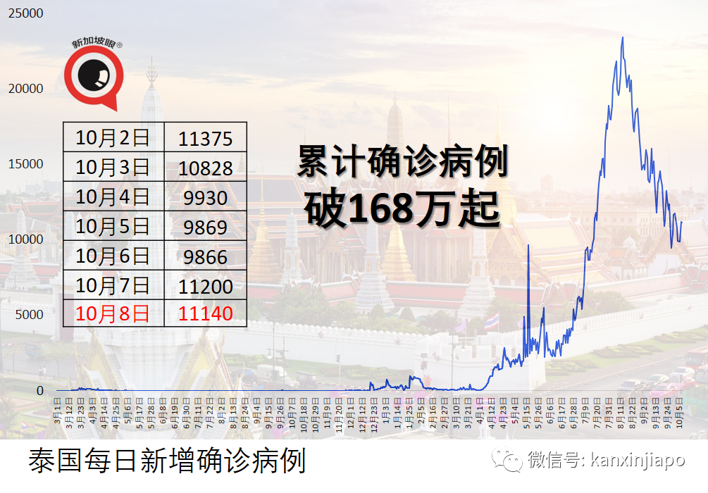 老翁确诊冠病隐瞒家人，8天后不治身亡
