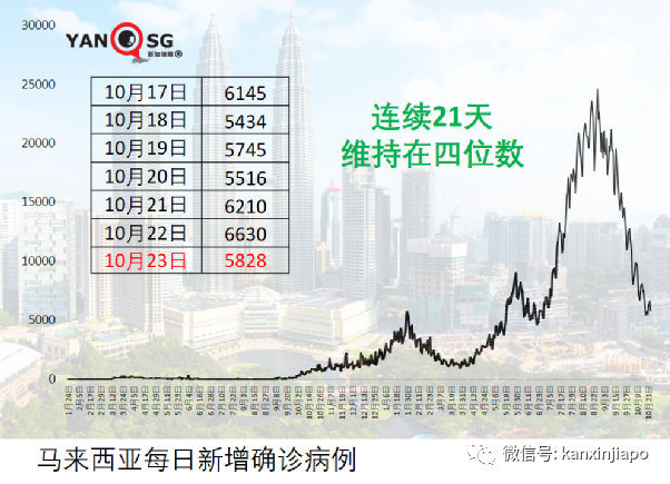 冬季即将到来，印度会否迎来新一波疫情？