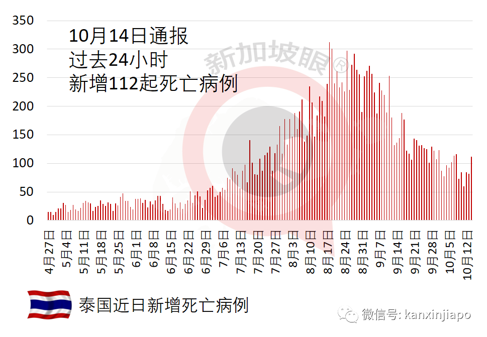 马来西亚向新加坡建议，每天让三万人新马之间通勤免隔离